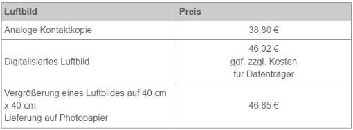 Preise Luftbilder mit Befliegung bis 2008